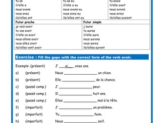 French Conjugation - AVOIR & ETRE (13+ / GCSE)