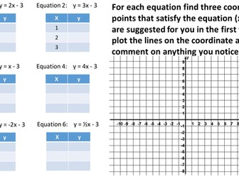 Practice Plotting Linear Graphs