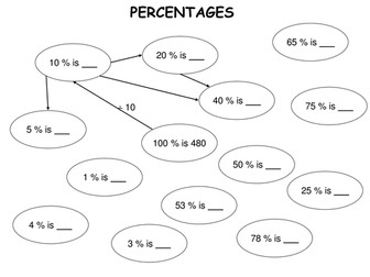 Percentage of Amount Bubbles