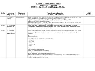 Year 1 Science Planning