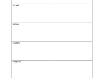 BTEC Applied Science Unit 1 assignment 2 Biology resources