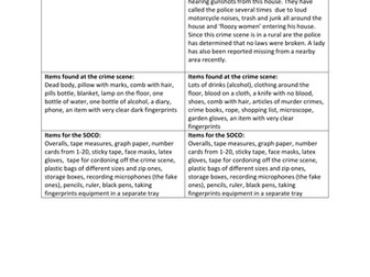 Forensics Crime Scene BTEC
