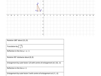 Combined Transformations Challenge