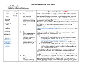 GCSE EdExcel Psychology (9-1) Topic 2 Memory SoW
