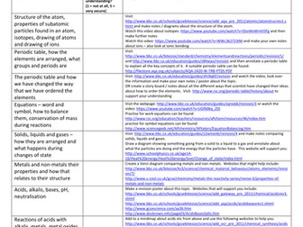 Chemistry Audit for Students starting A level Chemistry
