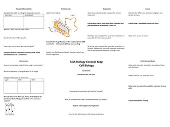 Cells Concept Map (AQA Trilogy 2016 Spec)