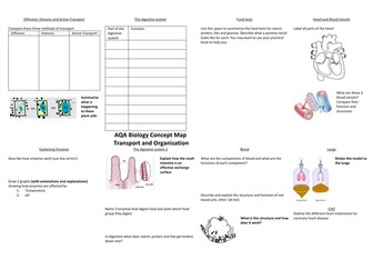 Organisation Concept Map (AQA Trilogy 2016 Spec)