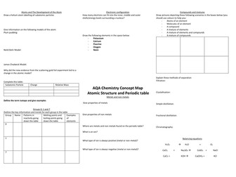 Atomic Structure and Periodic Table Concept Map (AQA Trilogy 2016 Spec)