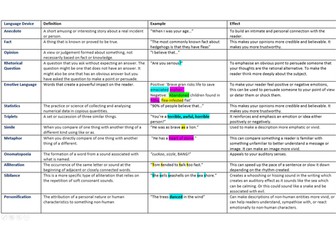 1 - 9 AQA Language Paper 2 - Non fIction - SOW Year 9 Transition