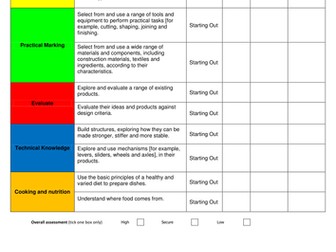 Primary KS 1 and KS 2 Design and Technology Assessment Targets