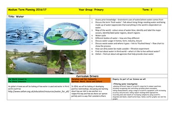 Whole school Water Topic Map