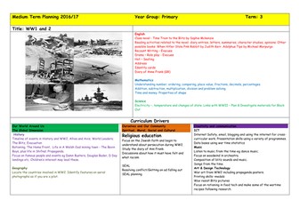 Whole School Topic Map WW2