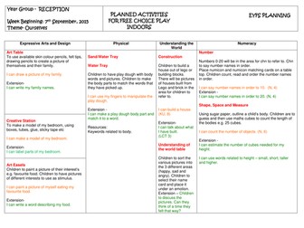 EYFS Ourselves area planning