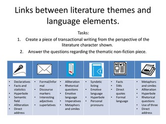 GCSE Non-Fiction Language Questions and Transactional Writing Practise