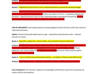 Frankenstein GCSE 9-1 Essay Plans (Detailed)