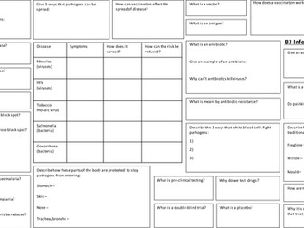 AQA 9-1Trilogy B3 Infection & Response revision broadsheet