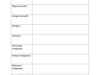 A level Edexcel Business New Spec Unit 3.2 Topic test, answers and homework