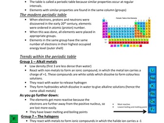 IGCSE Chemsitry C3 Air and Water - Summary sheet