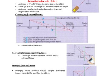 IGCSE physics Lenses and Transformers - Summary sheet