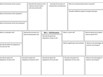 B1 Cell Biology revision broadsheets for new AQA GCSE Biology / Combined Science