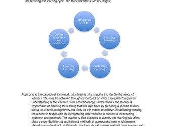 PTLLS Unit 1 : Understanding Roles, Responsibilities and Relationships in Education and Training