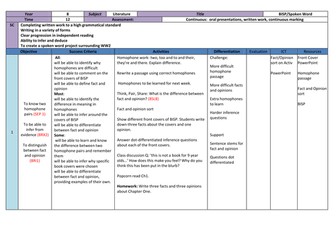 Boy in the Striped Pyjamas Full Scheme of Work