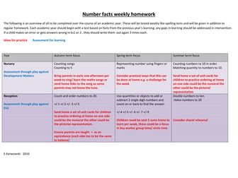 Termly objective overview for calculations and number facts homework