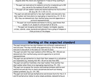 End of KS1 Interim assessment checklists