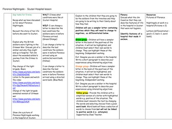 Florence Nightingale -  Scutari hospital lesson  Innovating a letter about the conditions