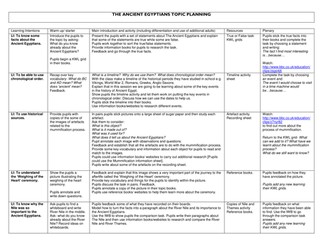 The Ancient Egyptians Topic Planning