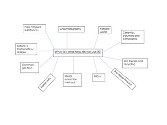 New AQA Pure Substances Lesson