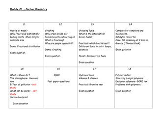OCR Gateway - Chemistry modules C1, C2, C3, C4 planning