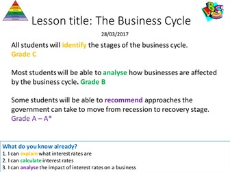 The Business Cycle GCSE