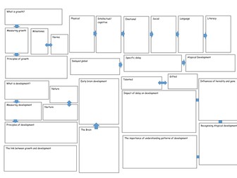 BTEC National CPLD Unit 1 Learning aim A revision