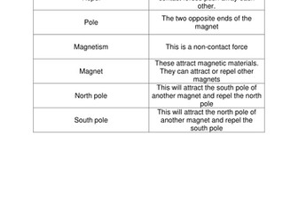 KS3 Introduction to Magnets