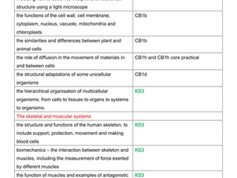 National Curriculum Science Key Stage 3 points Matched to Edexcel Combined Science GCSE