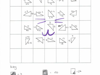 Pythagoras fun picture