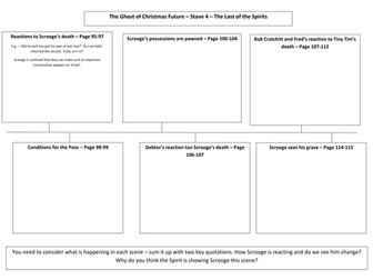 A Christmas Carol Revision Materials and Worksheets | Teaching Resources