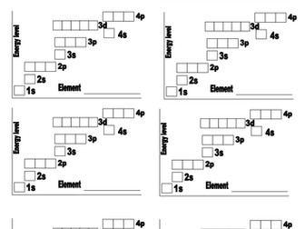 Electron Box Diagram. Sub shells and orbitals