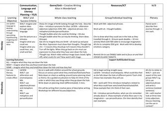 Alice in Wonderland (Short Unit)