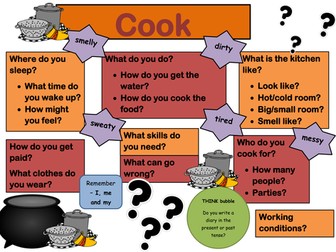 Castle Jobs - Activity and writing template