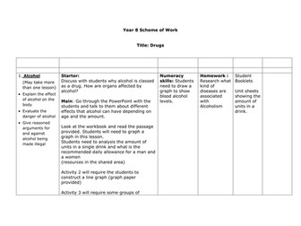Drugs, Smoking, Alcohol and Cannabis