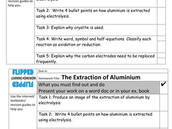 Flipped Learning Homework on the Extraction of Aluminium by Electrolysis