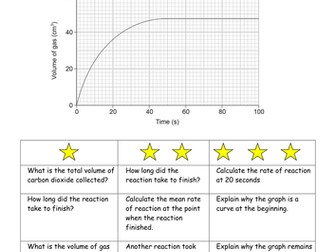 Differentiated Worksheet on Measuring Rates of reaction
