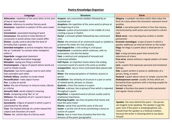 Poetry knowledge organiser