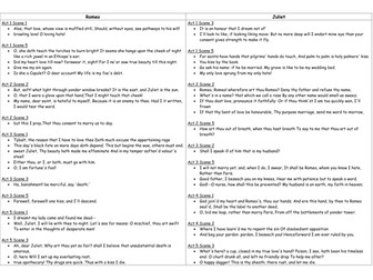 Romeo and Juliet Key Quotations Revision Guide