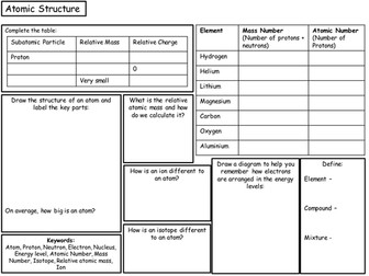 AQA Chemistry (9-1) Unit 1 Revision