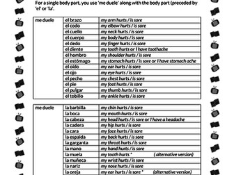 Me duele ('something' hurts)