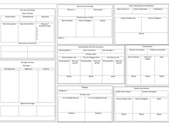 AQA RELIGIOUS STUDIES 2016: THEME A REVISION SHEET A3 SIZE