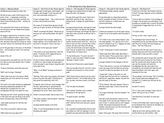 A Christmas Carol Key Quotations